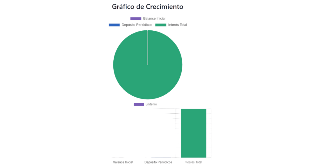 Calculadora de Interés Compuesto