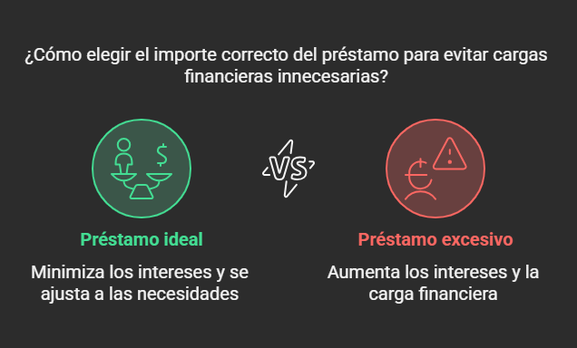 Cantidad del préstamo