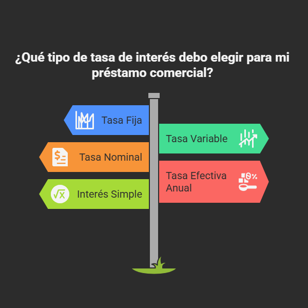 Cómo calcular la tasa de interés de un préstamo