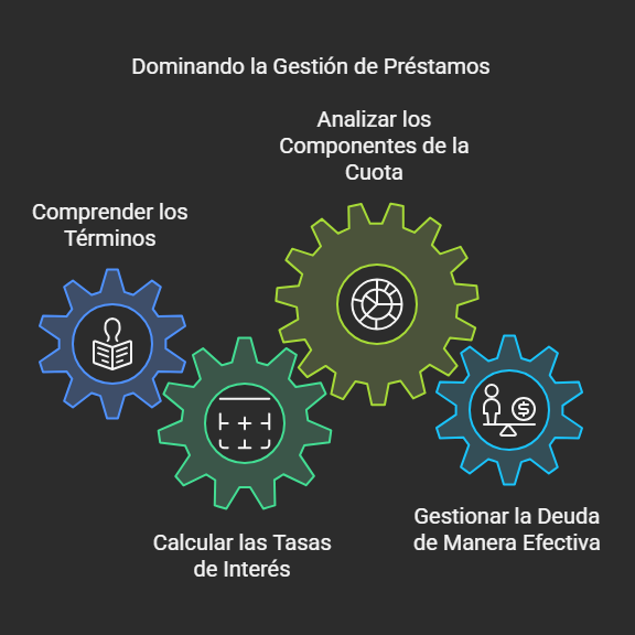 Cómo calcular la tasa de interés de un préstamo